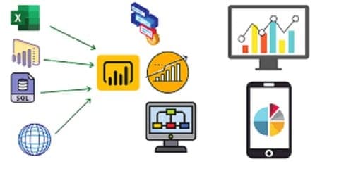 Free: Mastering Data Magic : Power BI + Tableau + SQL , Analytics ...